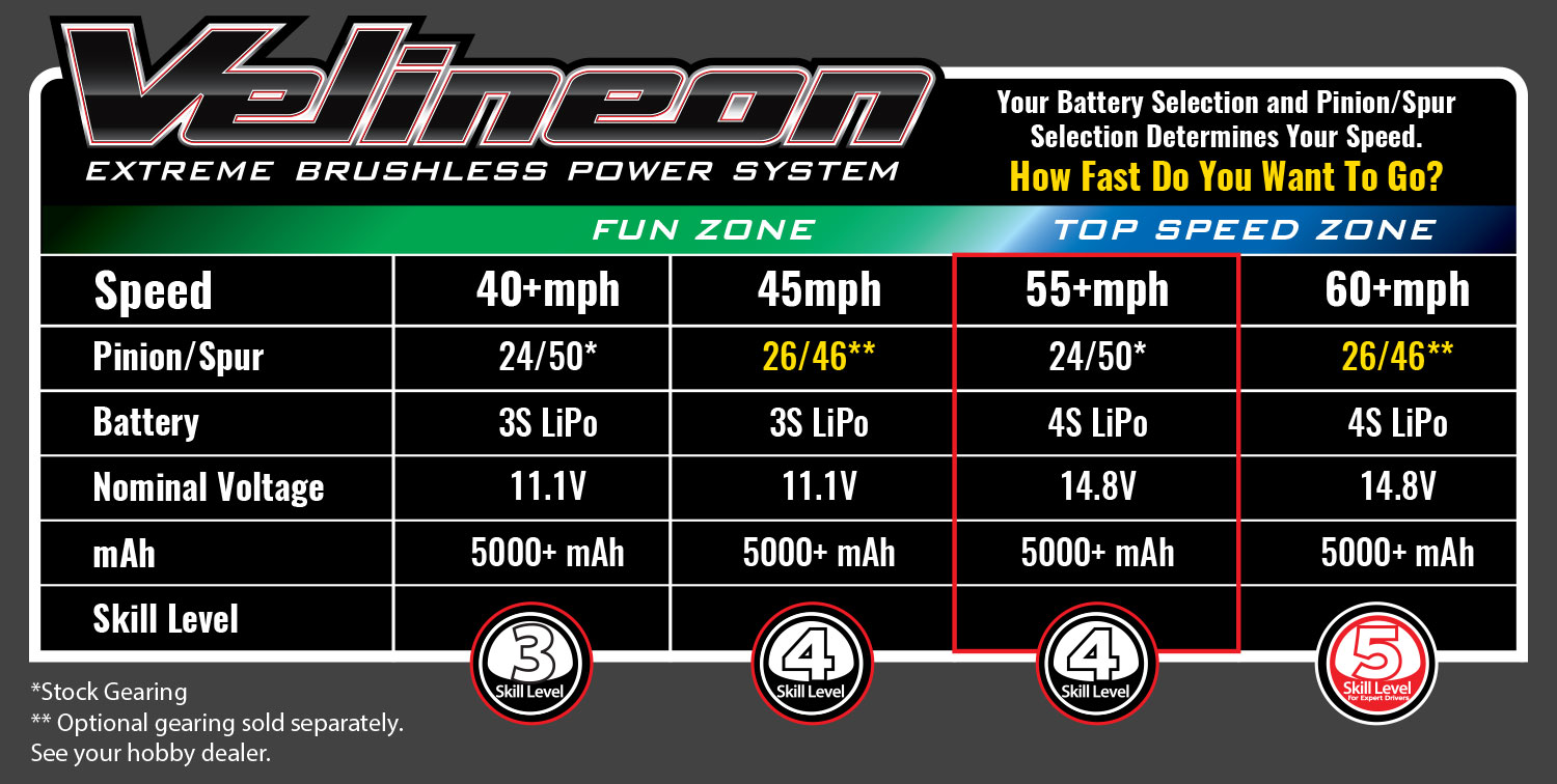 Traxxas slash cheap speed chart